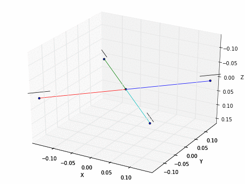 misaligned thrust vector